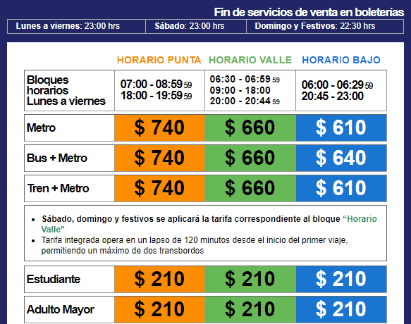Horário de funcionamento e preço da passagem do metrô de Santiago Horário de funcionamento e preço da passagem do metrô de Santiago